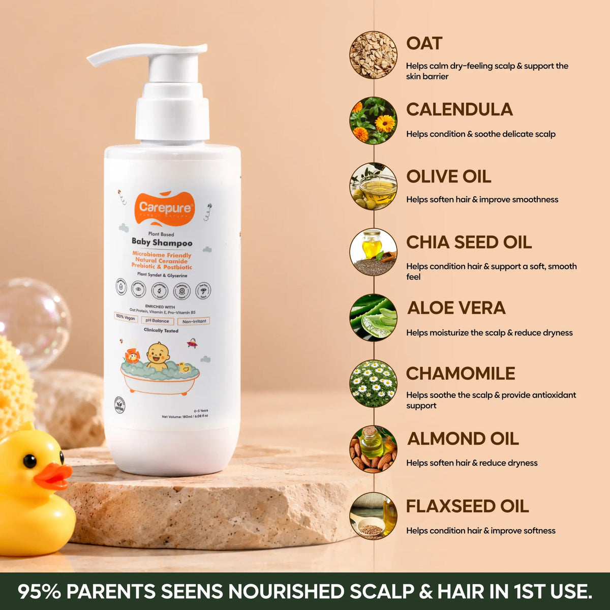 Shampoo+bodywash (bathing combo)