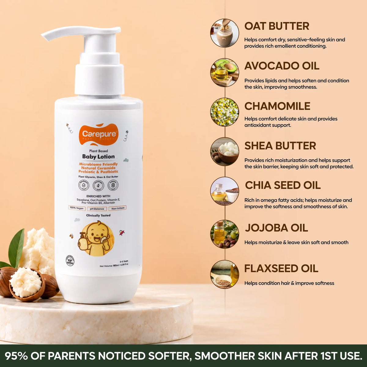 Skin Hydrating Combo Baby Bodywash + Baby Lotion