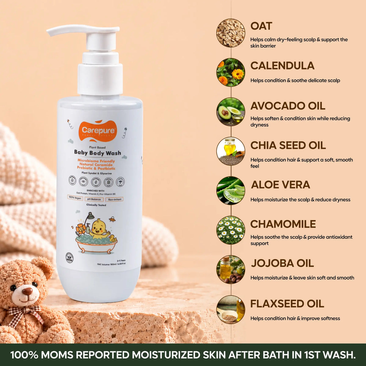 Healthy Glowing Skin Combo  Baby Bodywash + Baby Lotion + Baby Massage Oil
