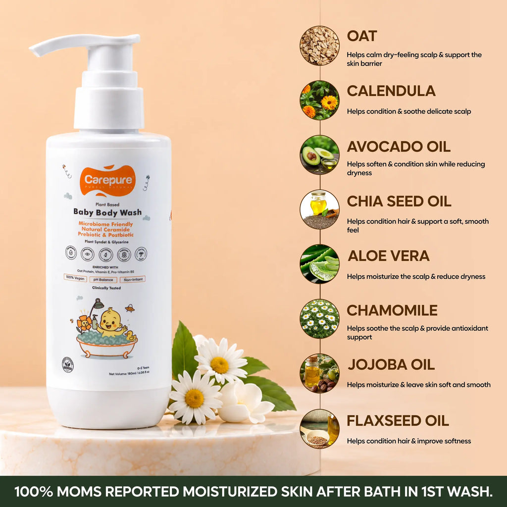 Plant Based Hydrating Baby Bodywash