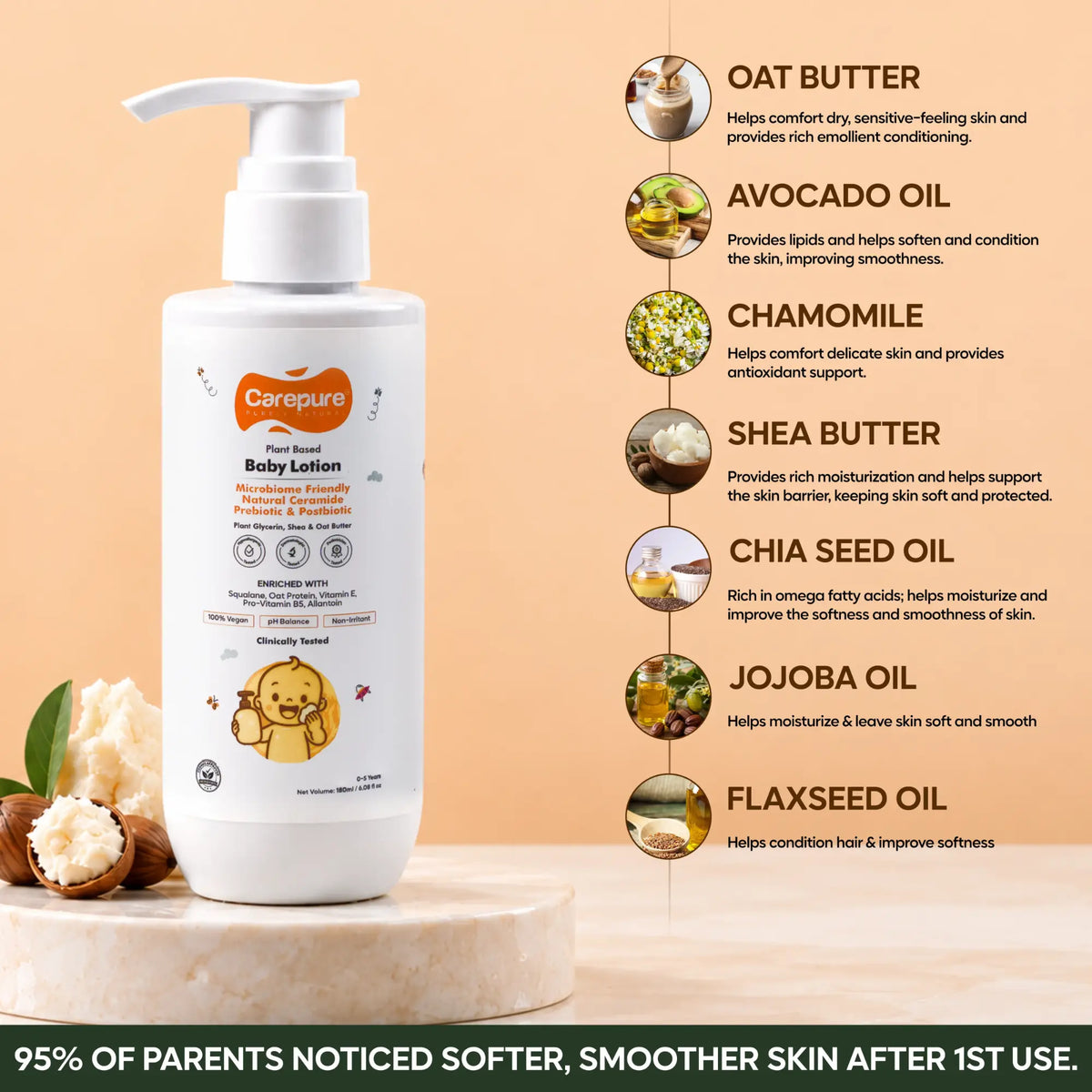 Plant Based Hydrating Baby Lotion