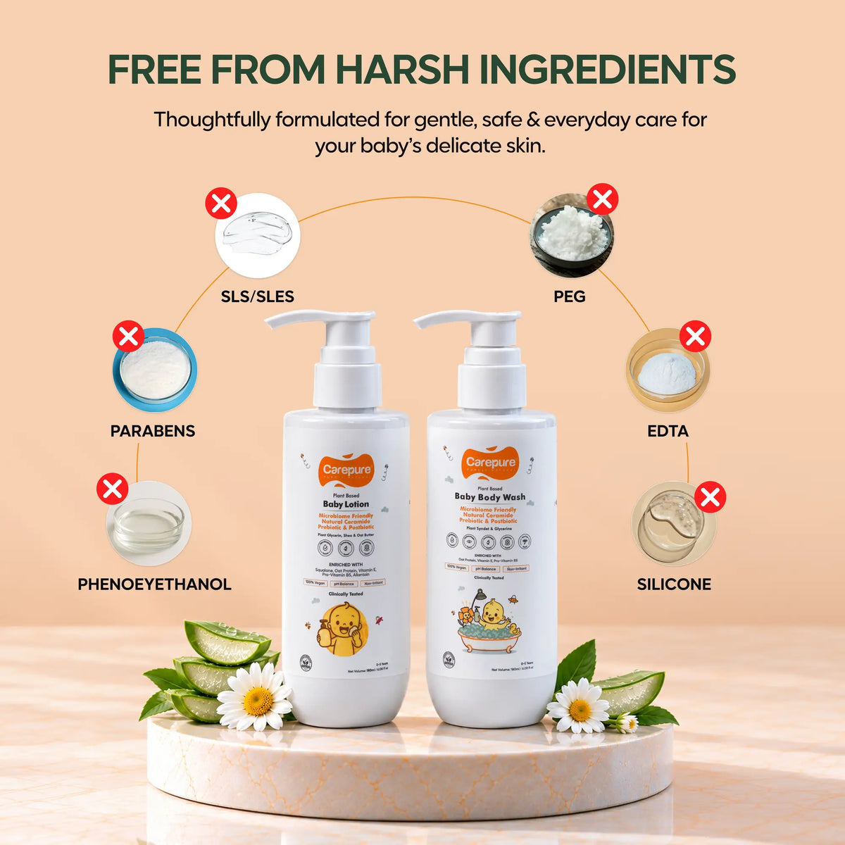 Skin Hydrating Combo Baby Bodywash + Baby Lotion