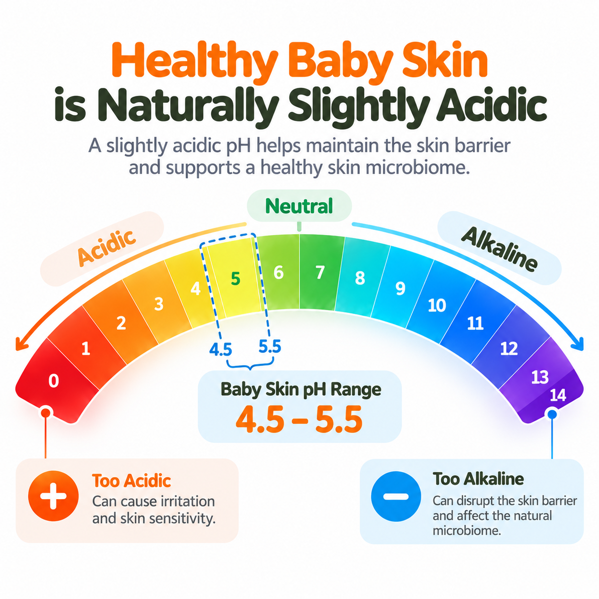 Plant Based Hydrating Baby Bodywash