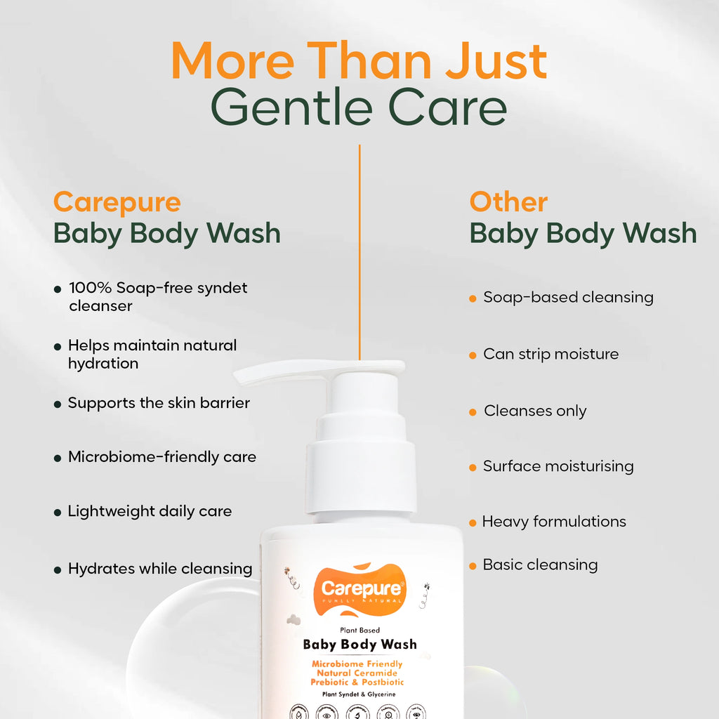 Plant Based Hydrating Baby Bodywash
