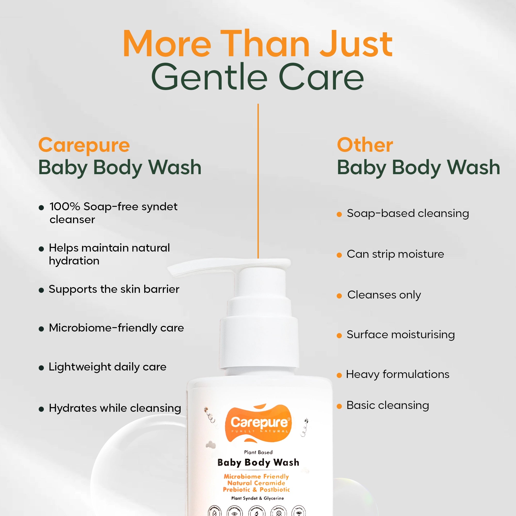 Plant Based Hydrating Baby Bodywash