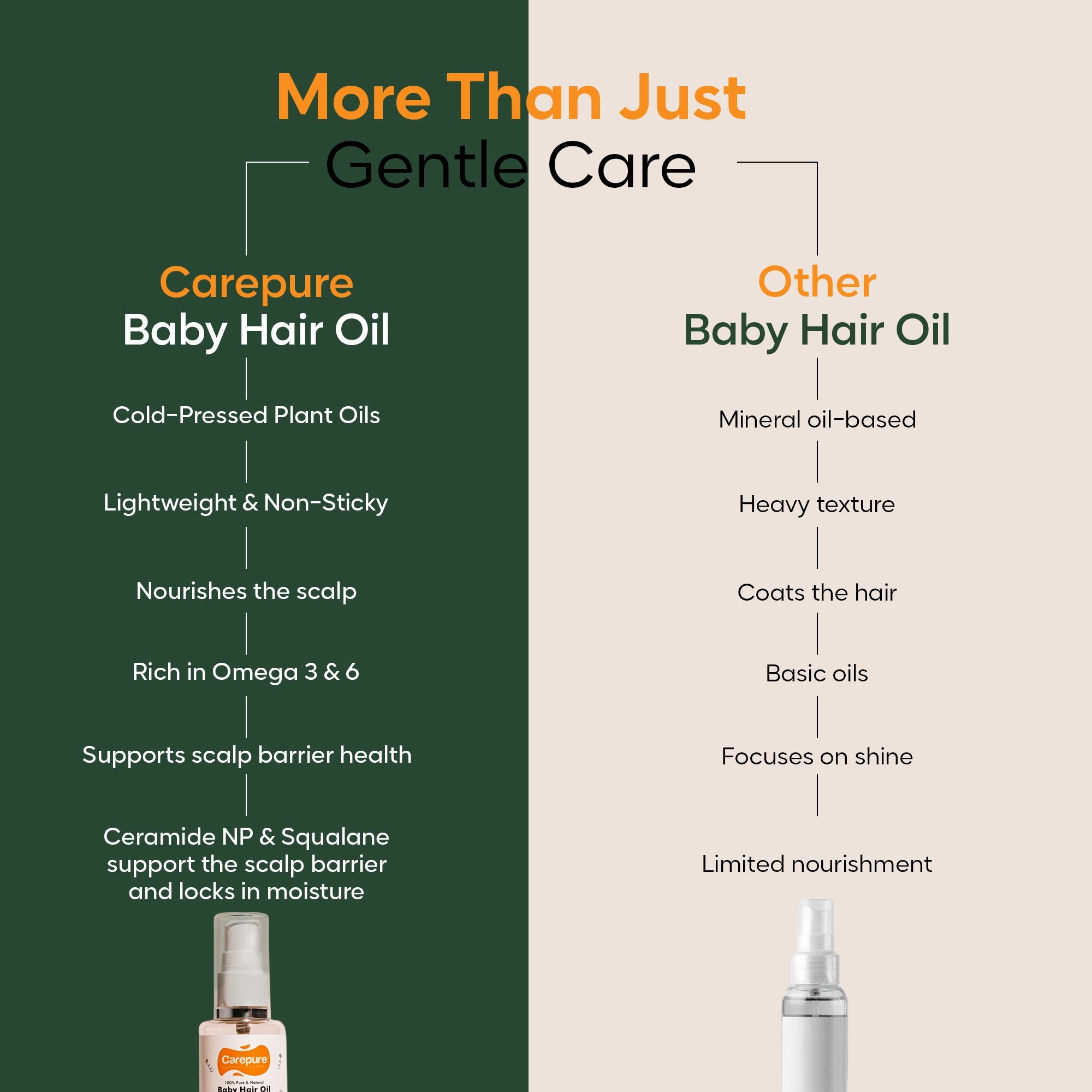 Scalp Nourishing Cold-Pressed Baby Hair Oil