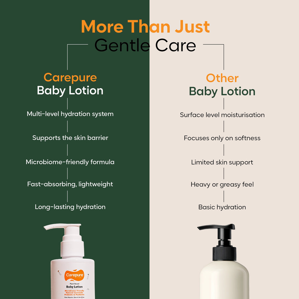 Plant Based Hydrating Baby Lotion